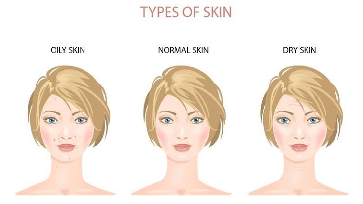 Read more about the article What is Your Skin Type?